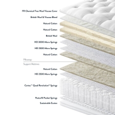 Harrison Grandiosa Pilllow Top Mattress